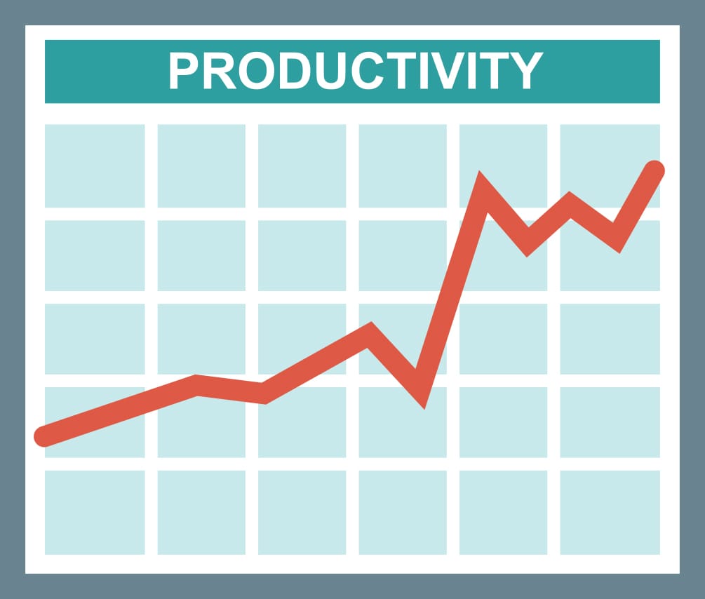 Productivity Increase Chart